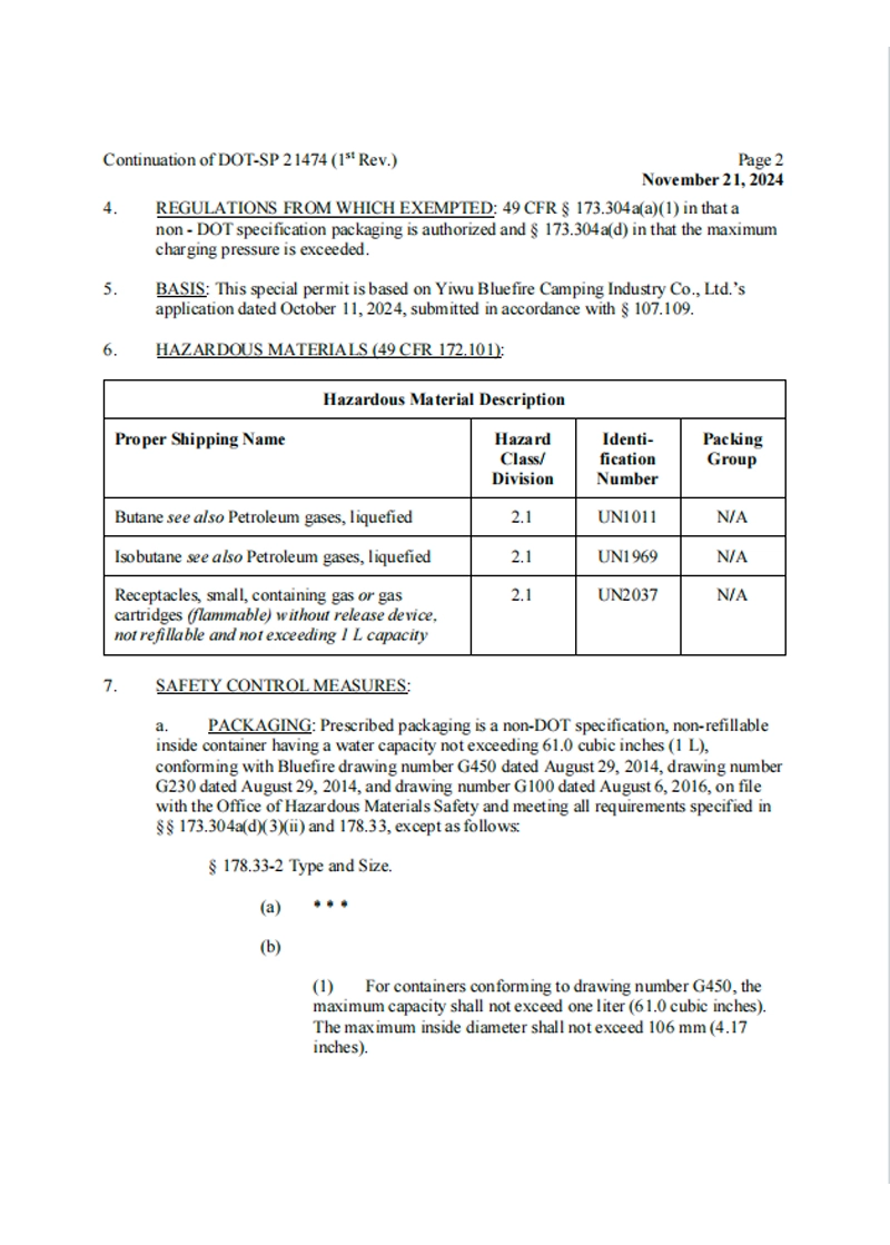 Relevant Qualification Certificates